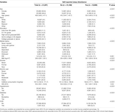 Self-Reported Sleep Disturbance is an Independent Predictor of All-Cause Mortality and Respiratory Disease Mortality in US Adults: A Population-Based Prospective Cohort Study